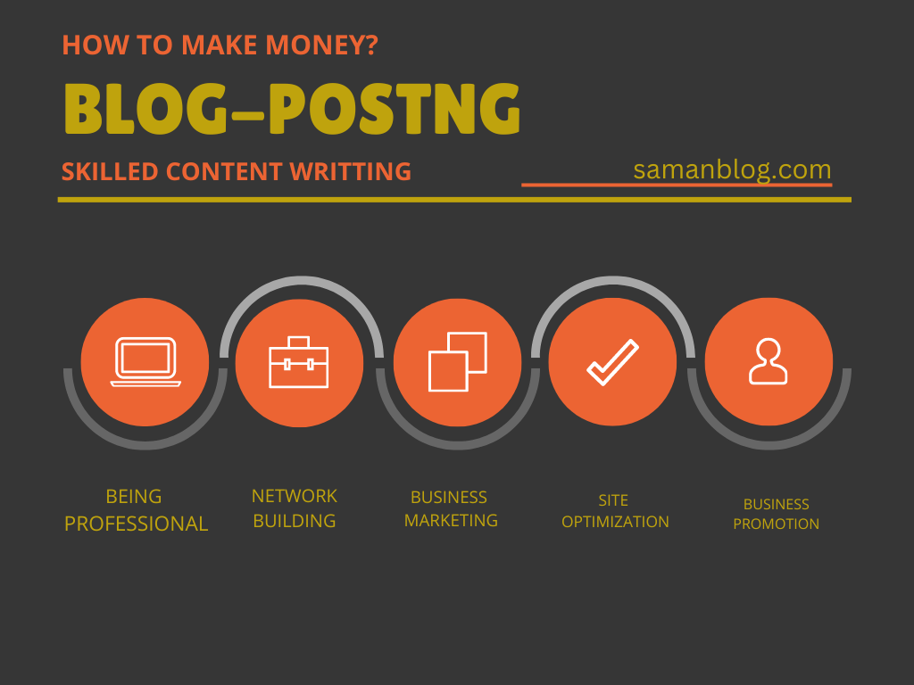 BLOGGING: HOW TO MAKE MONEY