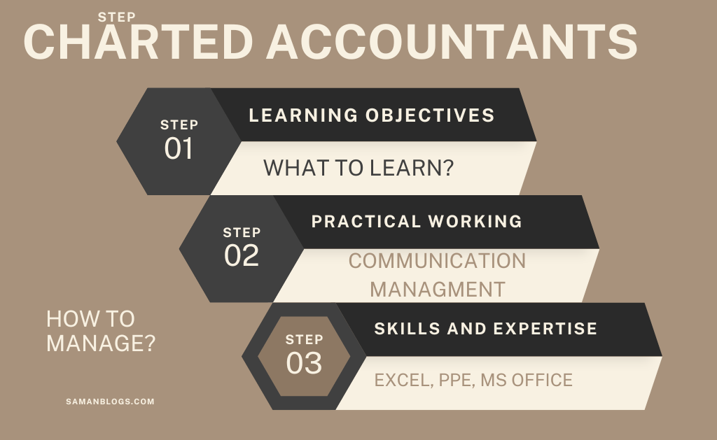 Basic Skills for Chartered Accountancy