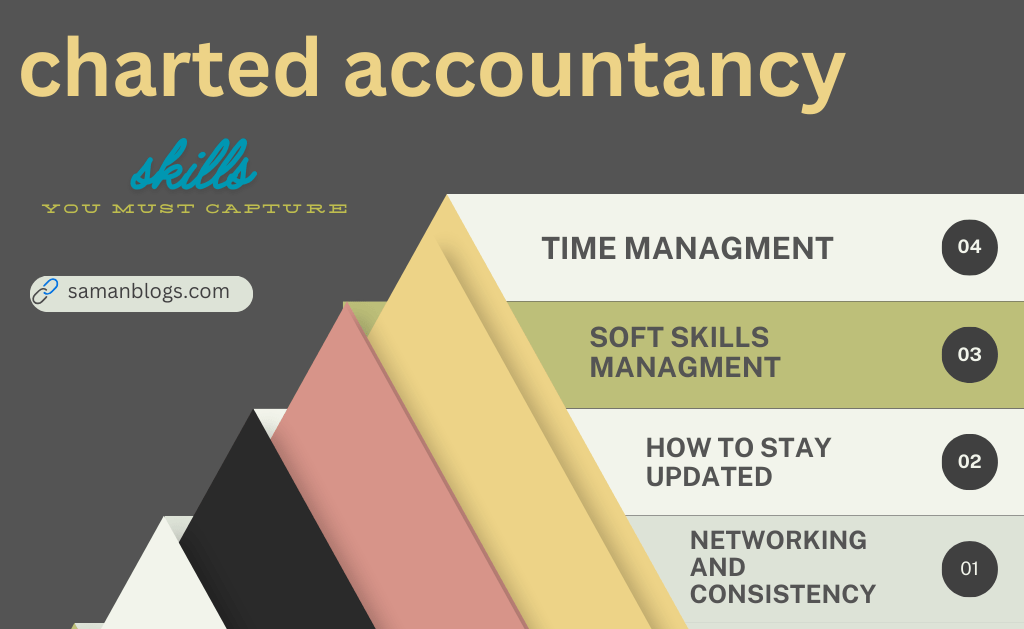 Basic Skills for Chartered Accountancy