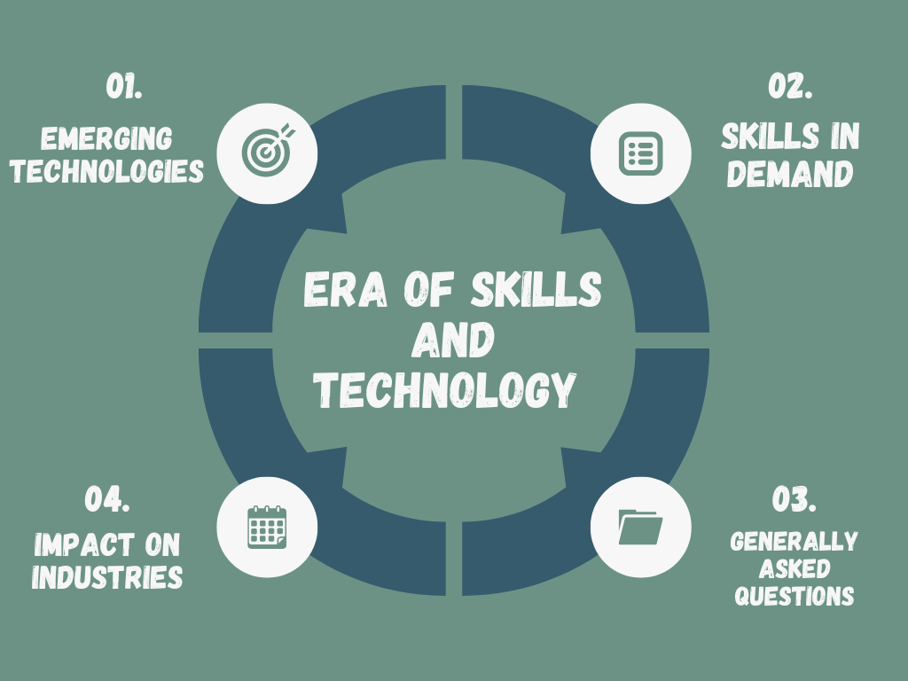 Era of Skills and technology 2024