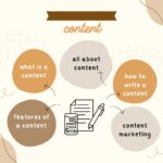 What is Content? A detailed and comprehensive guide